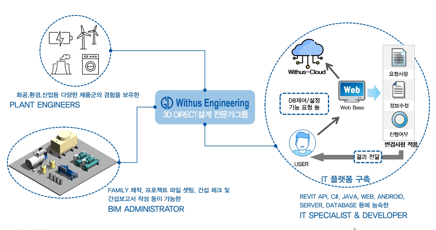 회사 소개 이미지