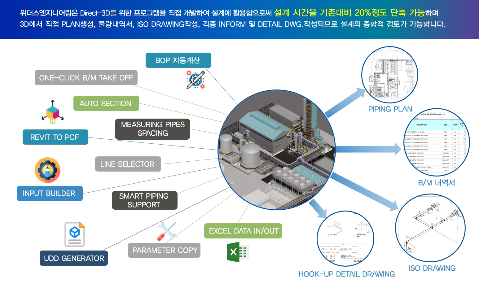 주요 기능 전체 스크린샷